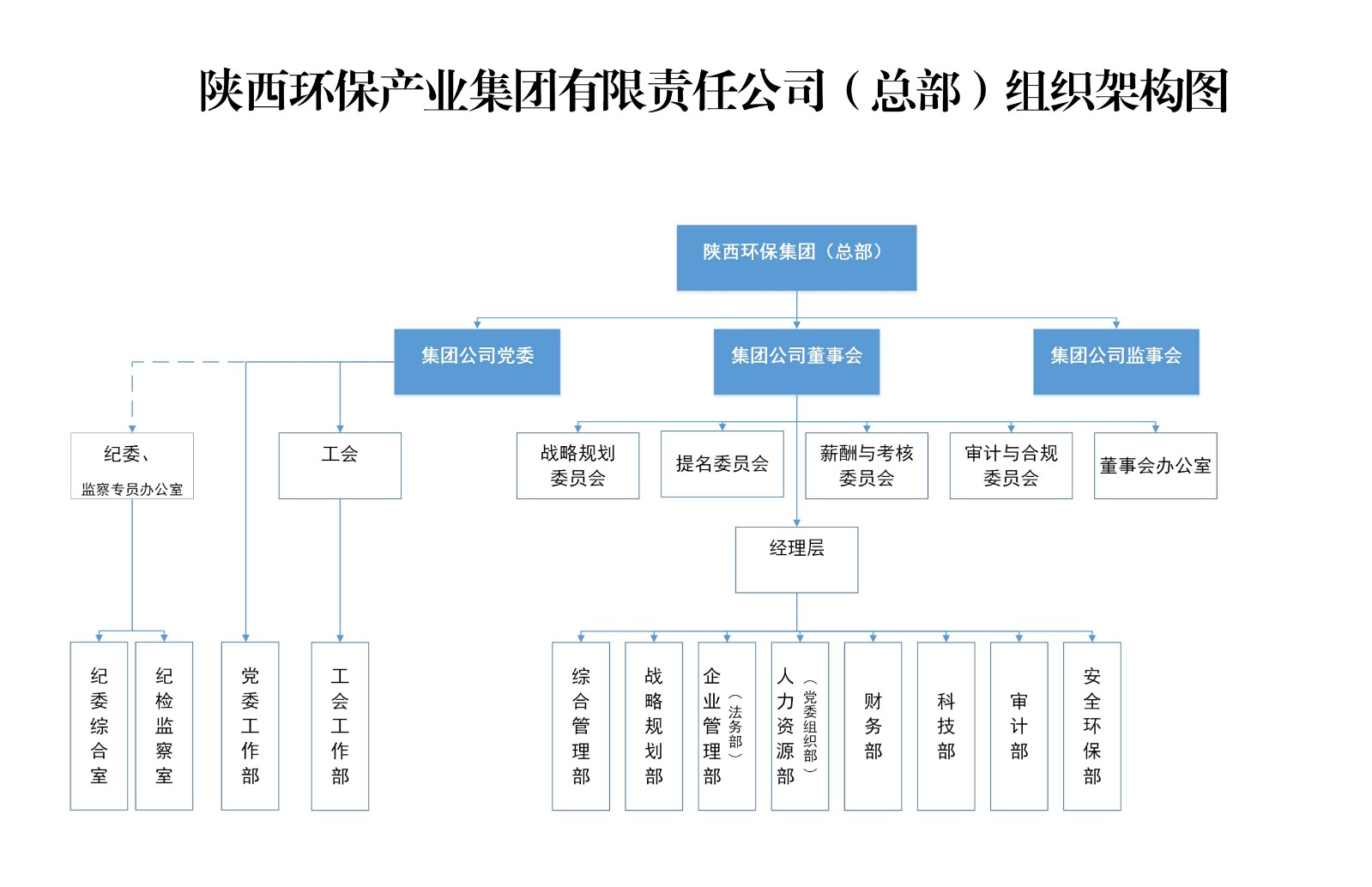 江南app总部组织架构图.jpg